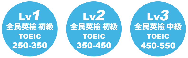 Lv1~3